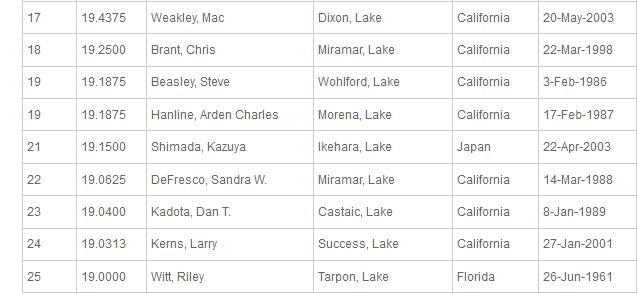 bass trophy 2.jpg bass trophy 2.jpg